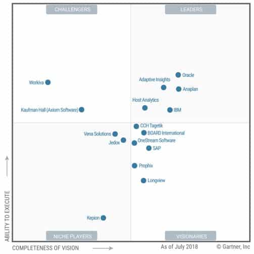 Gartner Magic Quadrant For Cloud Financial Planning And Analysis Solu