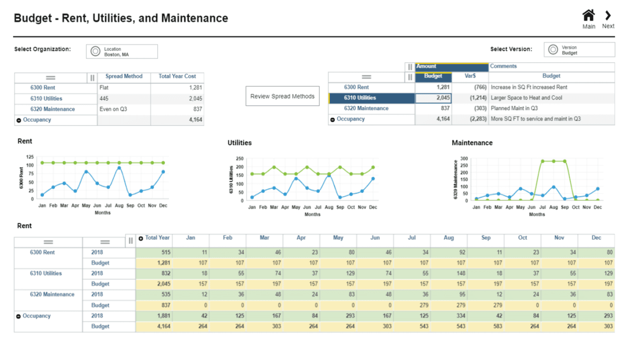 IBM Planning Analytics - Cognos TM1 | Budgeting Solutions